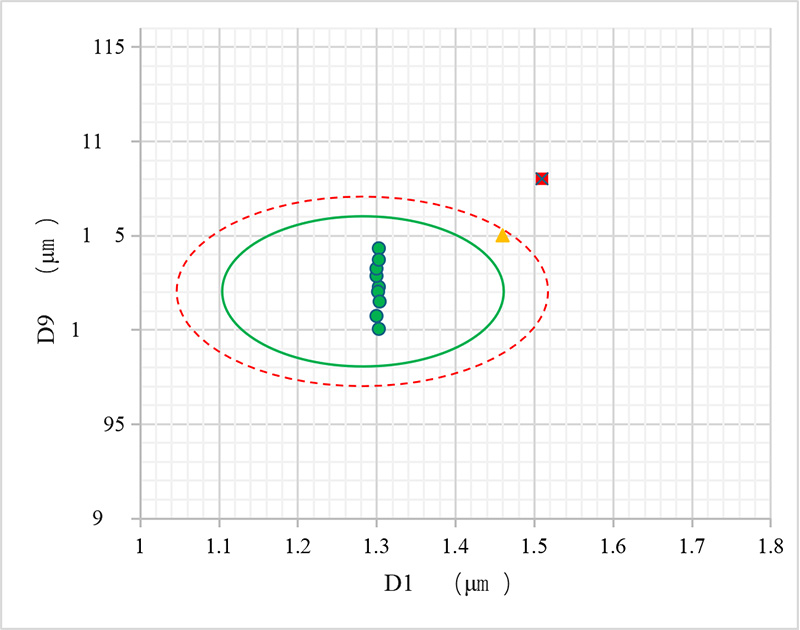 多组分粒度分布稳定性评价方法探讨2358.jpg 多组分粒度分布稳定性评价方法探讨2358.jpg